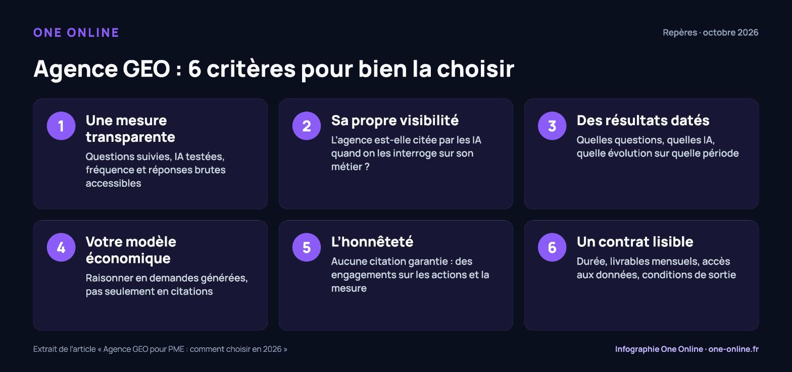 Infographie : agence GEO, 6 critères pour bien la choisir