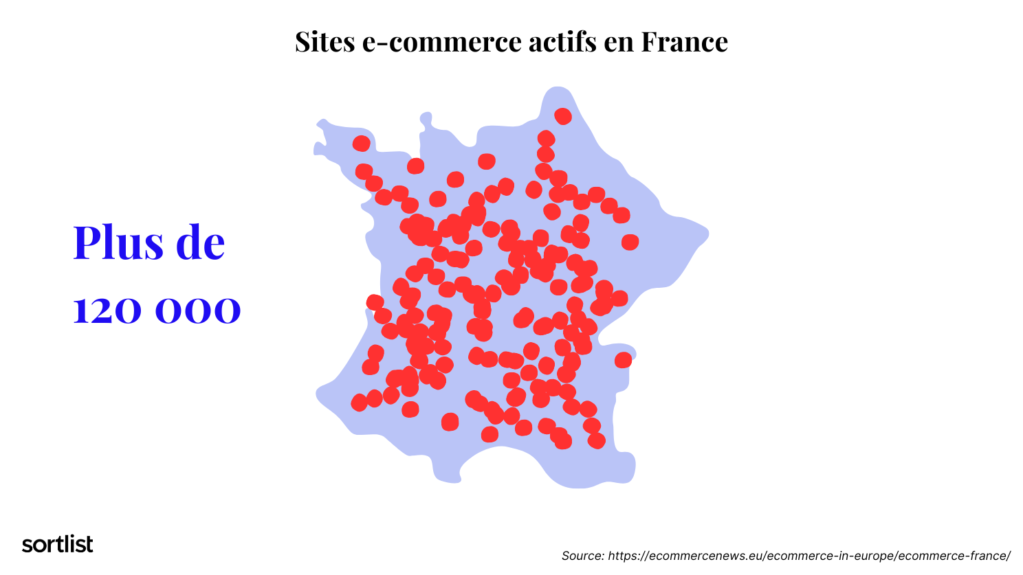 Nombre de sites actifs e-commerce en France