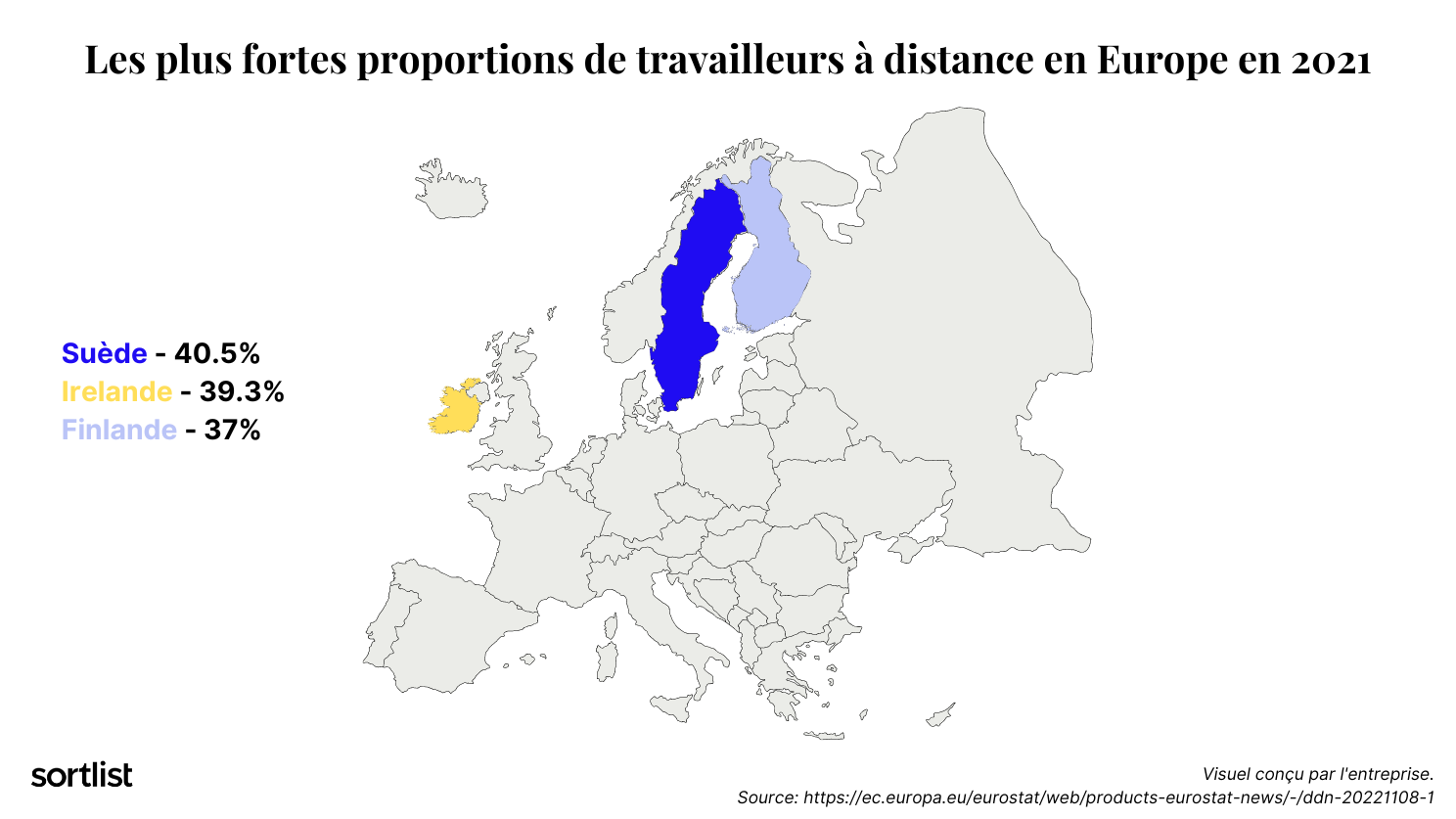 Proportions de travailleurs à distance en Europe