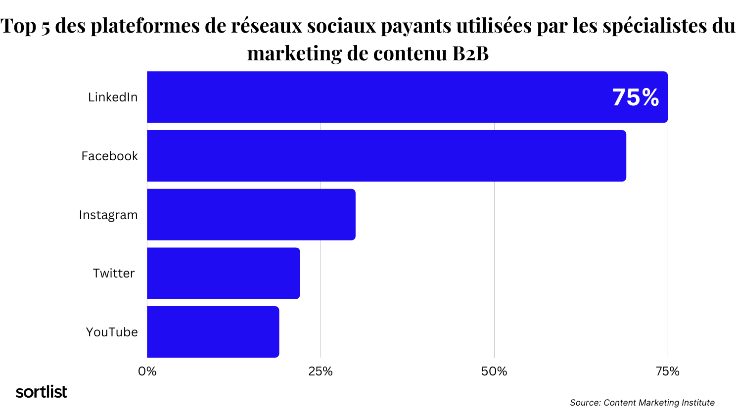Plateformes de réseaux sociaux payants