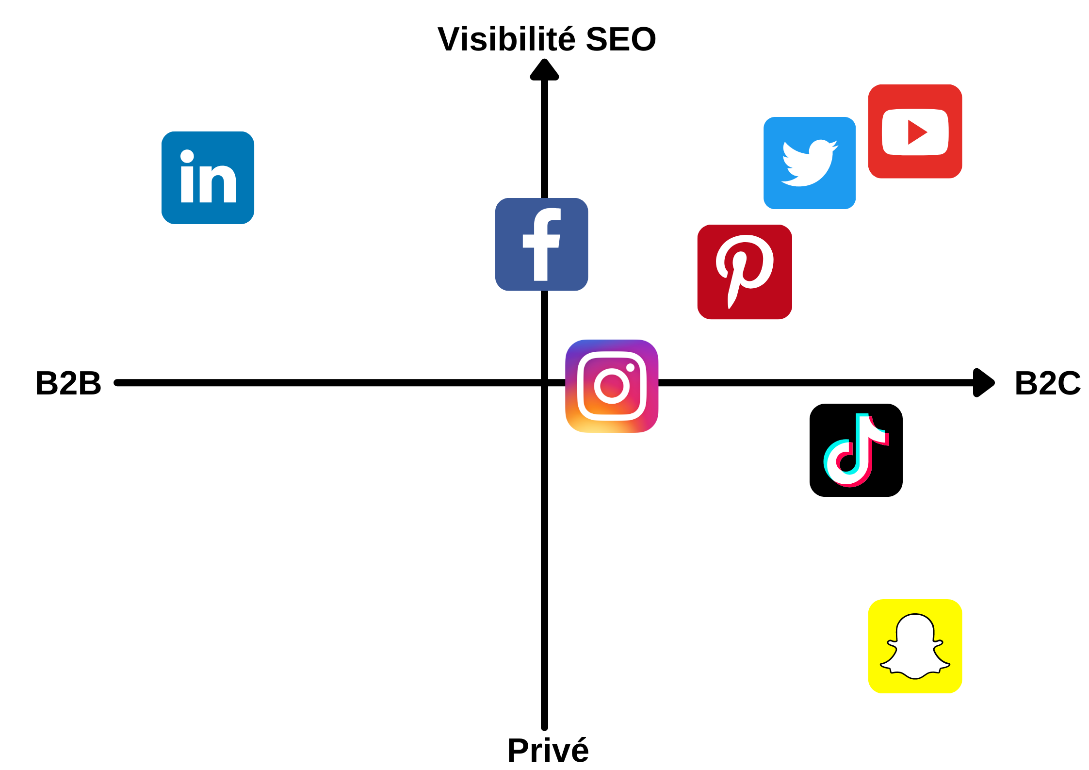mapping social media