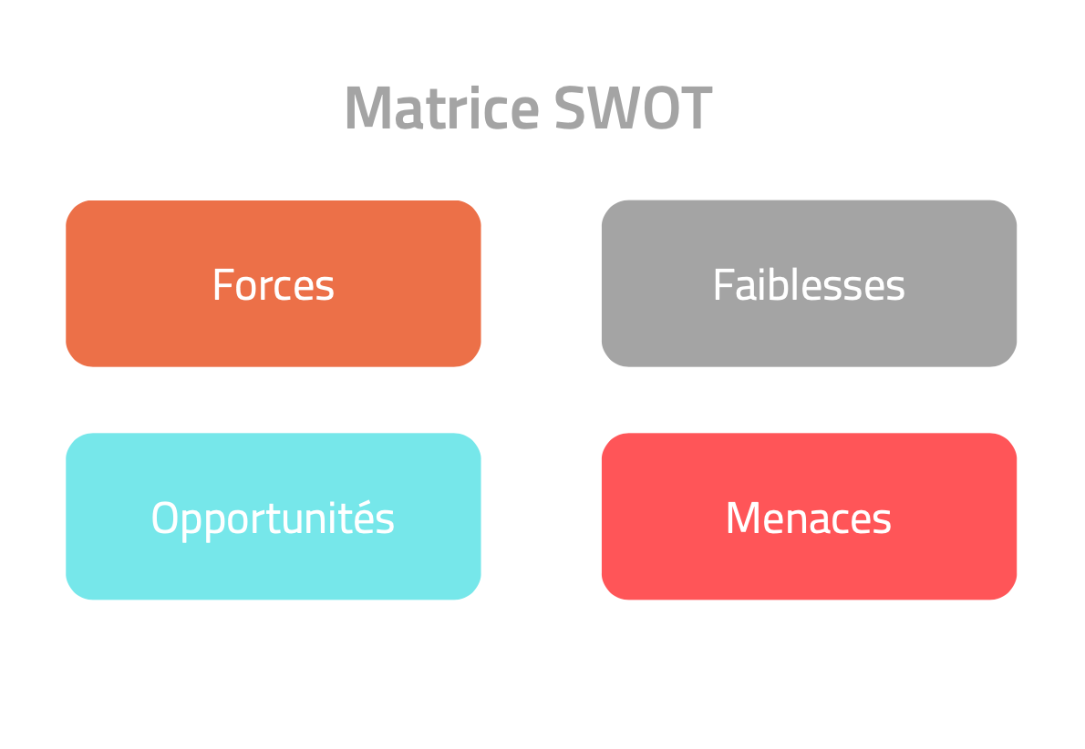 Matrice SWOT | construire une stratégie de communication digitale