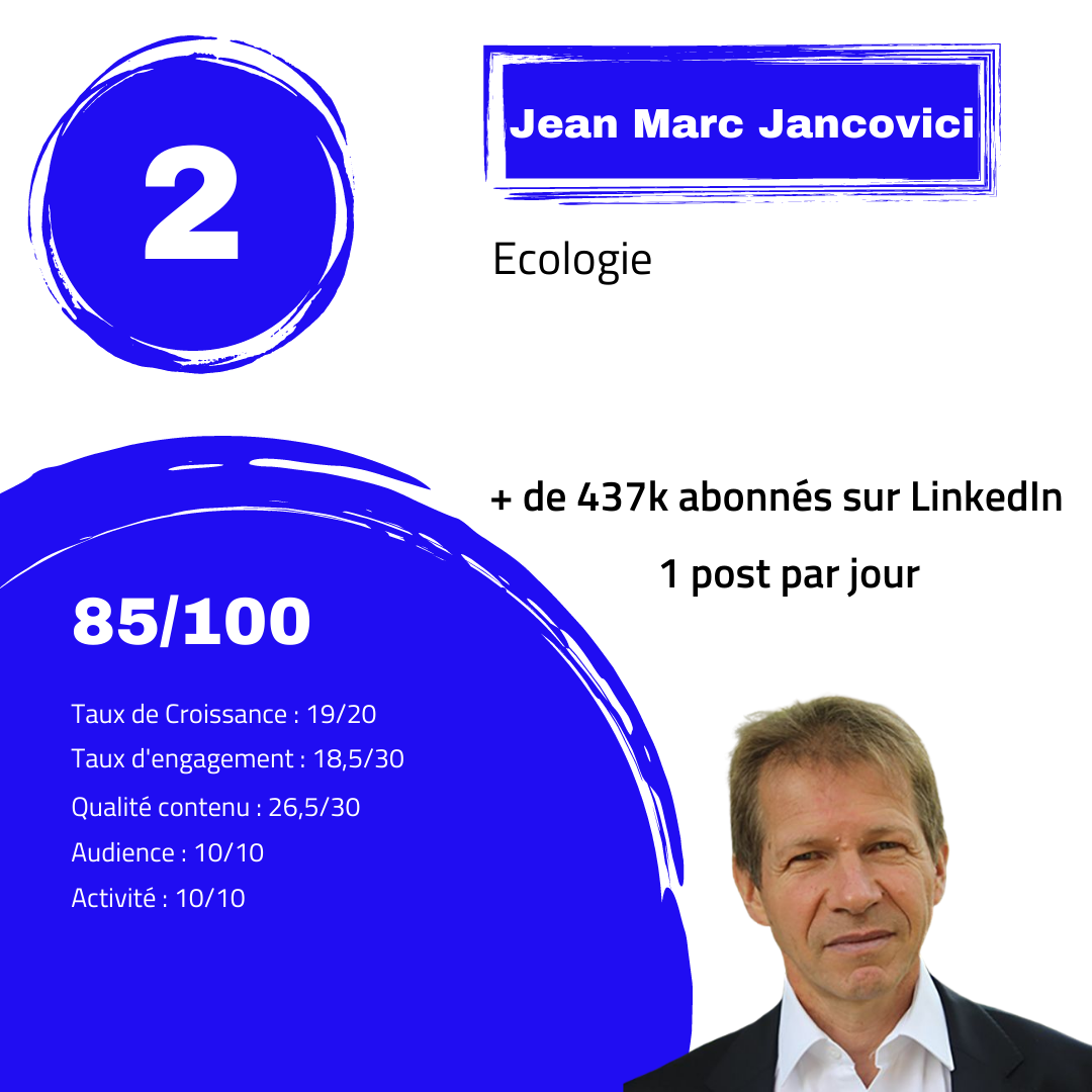 Jean-Marc Jancovici score LinkedIn