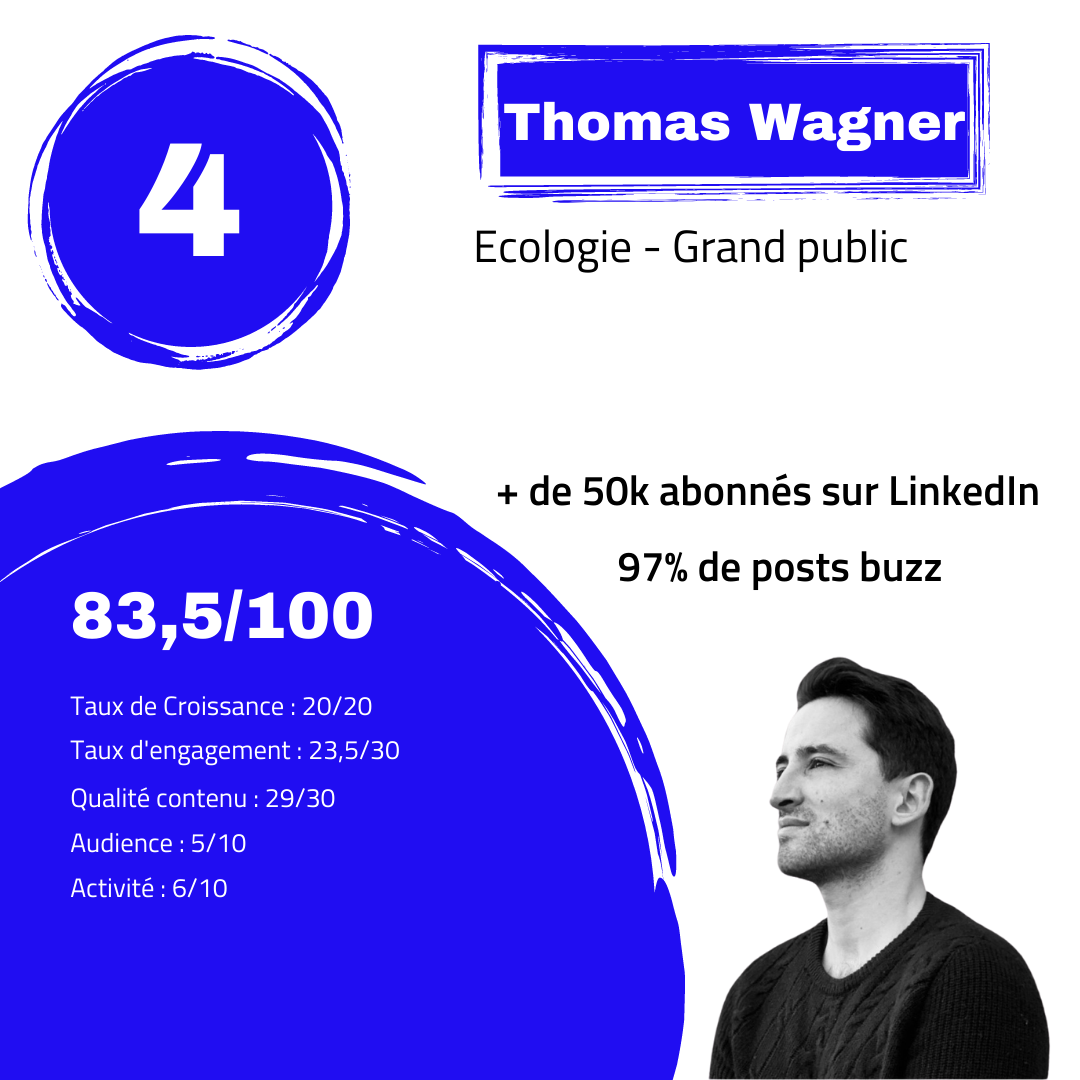 Thomas Wagner score LinkedIn