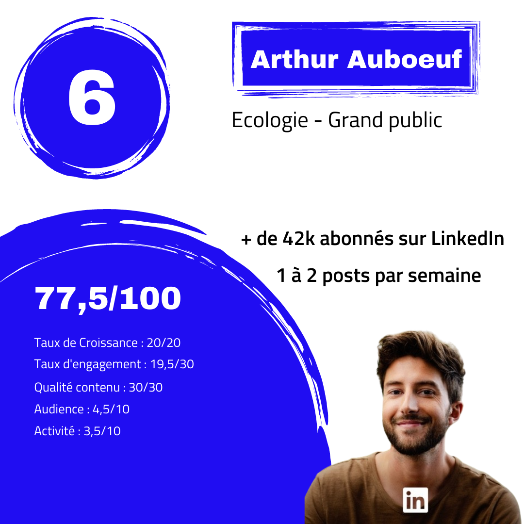 Arthur Auboeuf score LinkedIn