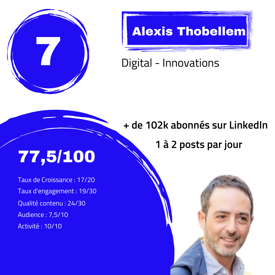 Alexis Thobellem score LinkedIn