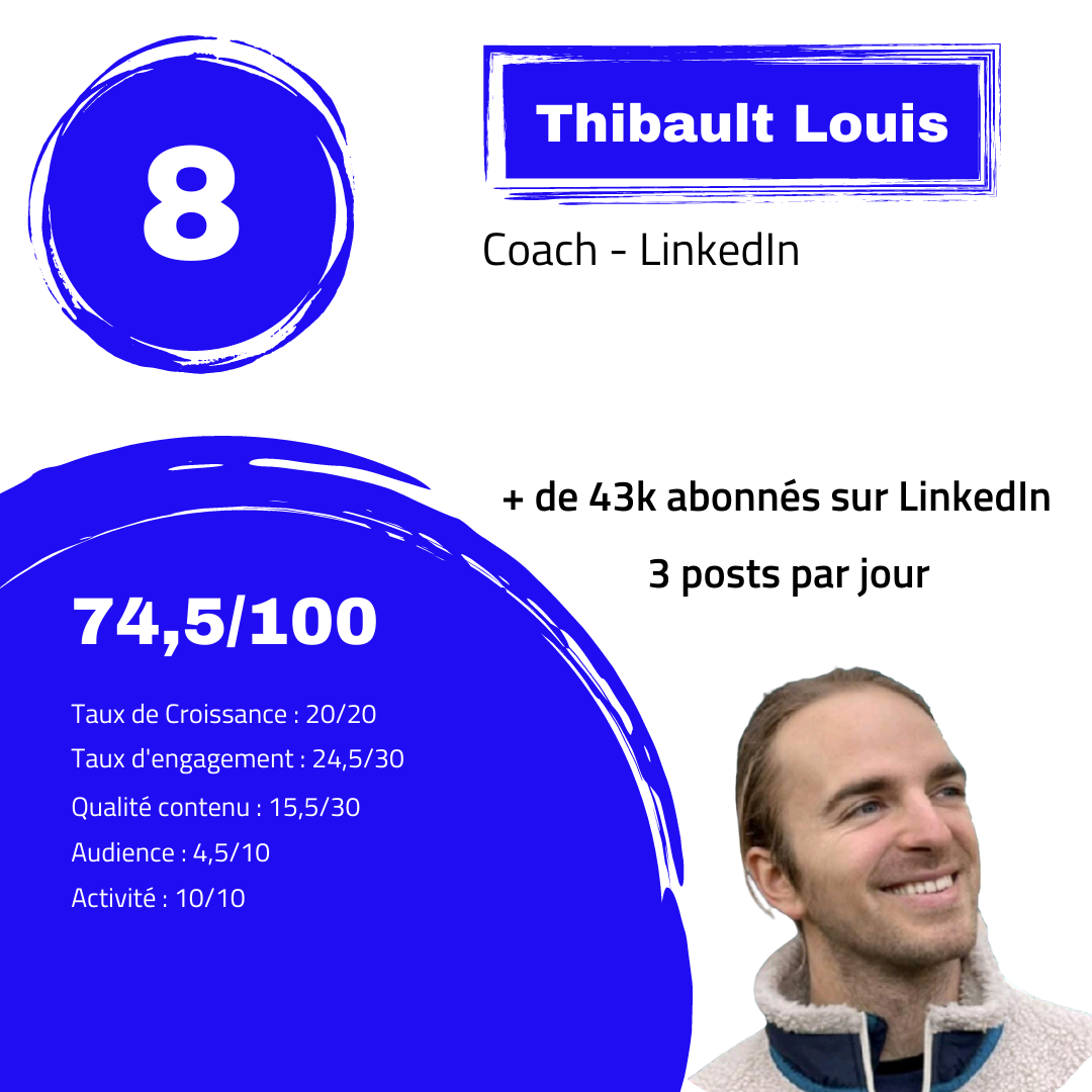 Thibault Louis score