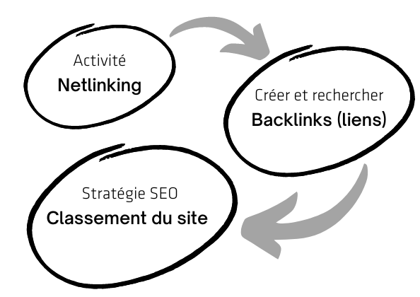 stratégie des backlinks