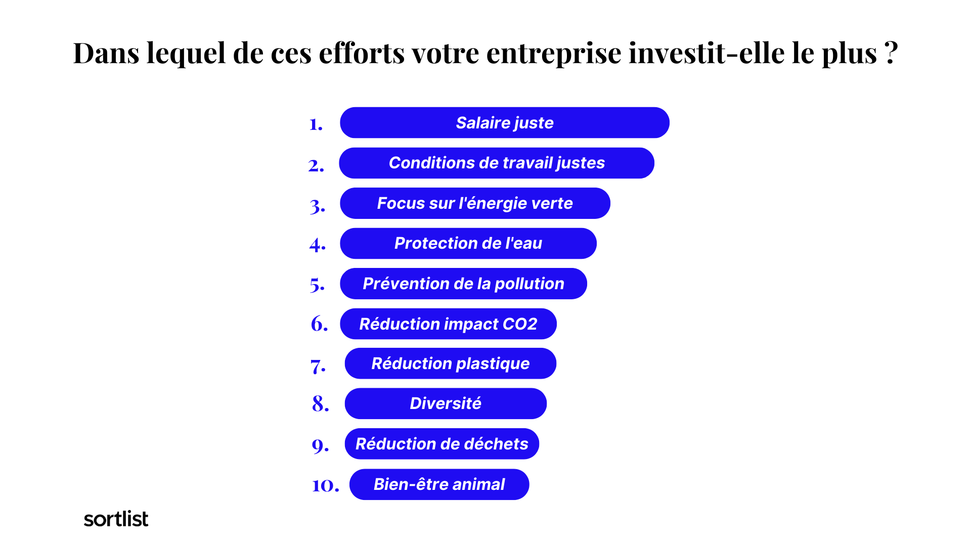 Top 10 des initiatives de marketing durable dans lesquelles les entreprises investissent le plus