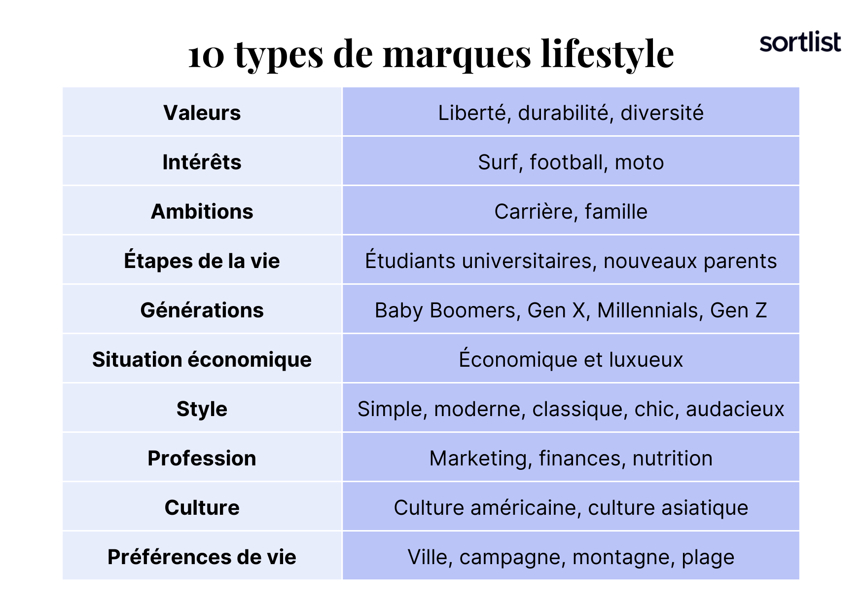 10 types de marques lifestyles