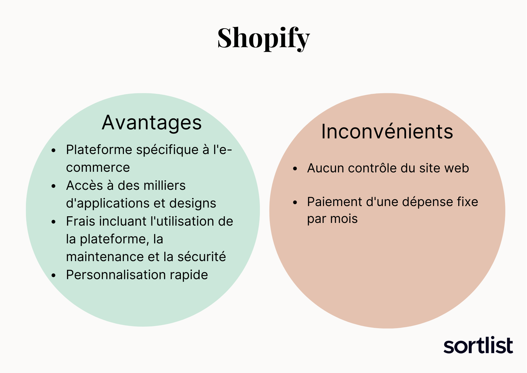 Avantages et inconvénients Shopify